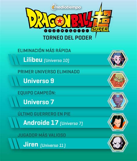 dragon ball super torneo de poder|dragon ball super.